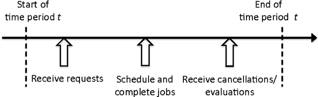 Figure 2 for Optimal Demand Response Using Device Based Reinforcement Learning