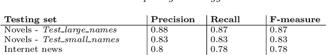 Figure 3 for ProtagonistTagger -- a Tool for Entity Linkage of Persons in Texts from Various Languages and Domains