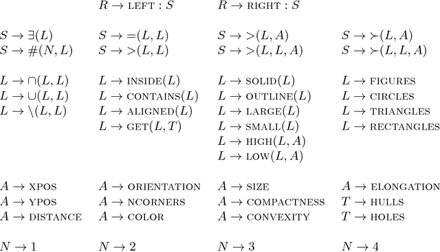 Figure 2 for Solving Bongard Problems with a Visual Language and Pragmatic Reasoning