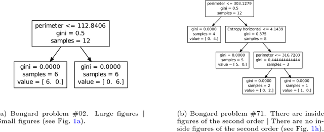 Figure 3 for Solving Bongard Problems with a Visual Language and Pragmatic Reasoning
