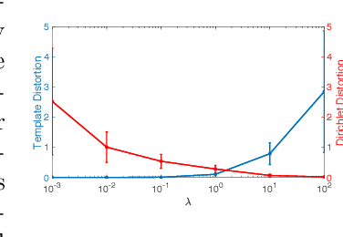 Figure 1 for Placental Flattening via Volumetric Parameterization