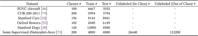 Figure 2 for Fine-Grained Adversarial Semi-supervised Learning