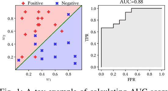 Figure 1 for Online AUC Optimization for Sparse High-Dimensional Datasets