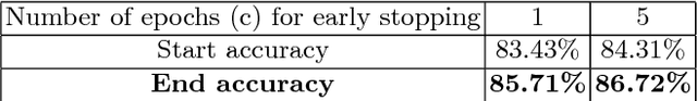 Figure 2 for Autonomously and Simultaneously Refining Deep Neural Network Parameters by Generative Adversarial Networks
