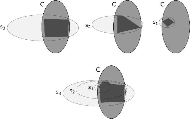 Figure 1 for Near-Optimal Sample Complexity Bounds for Maximum Likelihood Estimation of Multivariate Log-concave Densities
