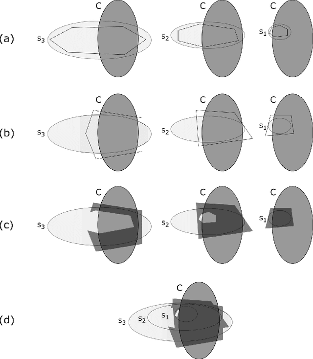 Figure 2 for Near-Optimal Sample Complexity Bounds for Maximum Likelihood Estimation of Multivariate Log-concave Densities