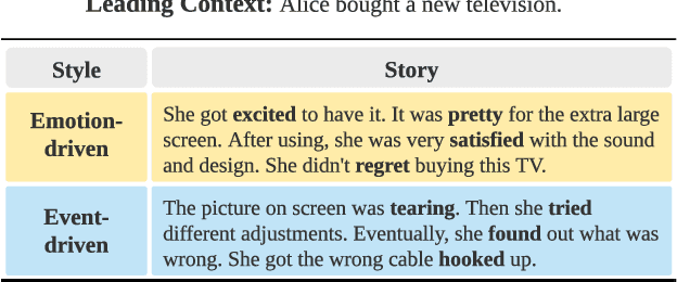 Figure 1 for Stylized Story Generation with Style-Guided Planning