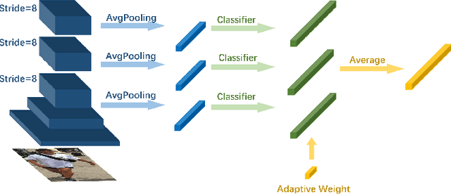 Figure 3 for Dense Scene Multiple Object Tracking with Box-Plane Matching