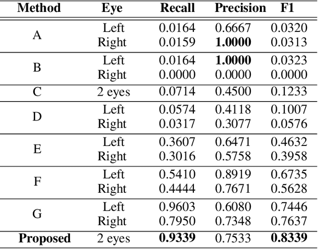 Figure 2 for ALEBk: Feasibility Study of Attention Level Estimation via Blink Detection applied to e-Learning