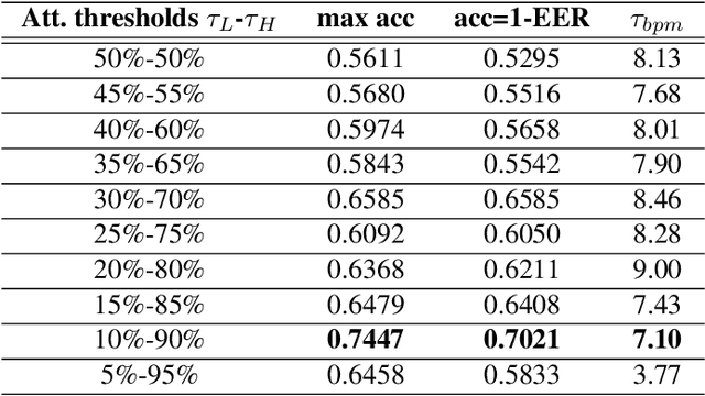 Figure 4 for ALEBk: Feasibility Study of Attention Level Estimation via Blink Detection applied to e-Learning