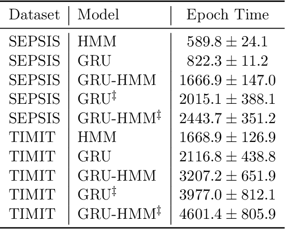 Figure 4 for Optimizing for Interpretability in Deep Neural Networks with Tree Regularization