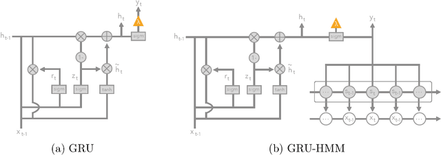 Figure 1 for Optimizing for Interpretability in Deep Neural Networks with Tree Regularization