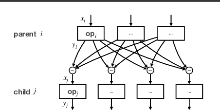 Figure 1 for Learning to Branch for Multi-Task Learning