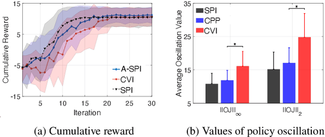 Figure 1 for Cautious Policy Programming: Exploiting KL Regularization in Monotonic Policy Improvement for Reinforcement Learning
