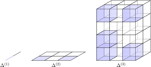 Figure 2 for On Learning to Prove