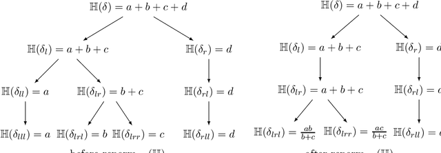 Figure 4 for On Learning to Prove