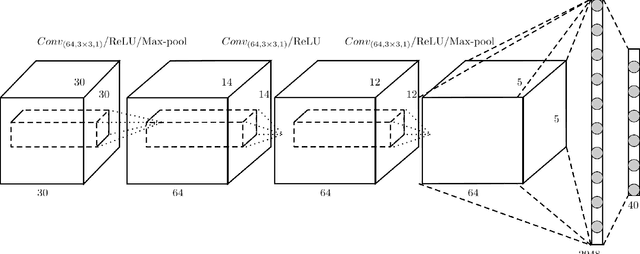 Figure 3 for FusionNet: 3D Object Classification Using Multiple Data Representations