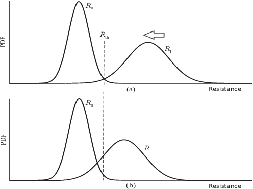 Figure 1 for Neural Network-Based Dynamic Threshold Detection for Non-Volatile Memories