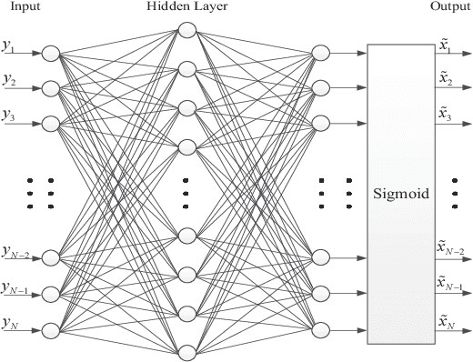 Figure 2 for Neural Network-Based Dynamic Threshold Detection for Non-Volatile Memories