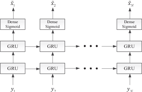 Figure 3 for Neural Network-Based Dynamic Threshold Detection for Non-Volatile Memories