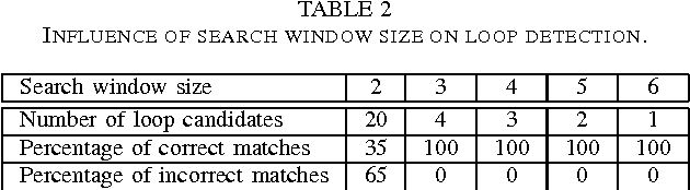 Figure 3 for Light-weight place recognition and loop detection using road markings