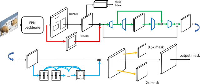 Figure 1 for MaskPlus: Improving Mask Generation for Instance Segmentation