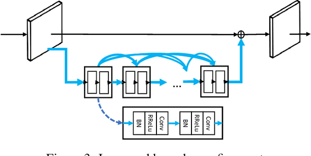 Figure 4 for MaskPlus: Improving Mask Generation for Instance Segmentation