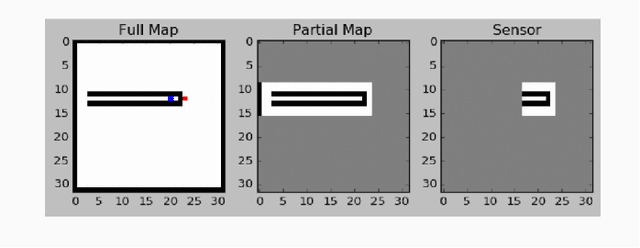 Figure 1 for End-to-End Navigation in Unknown Environments using Neural Networks