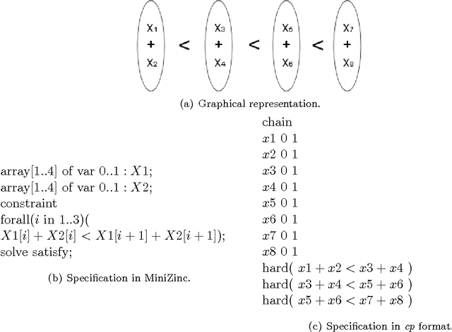Figure 1 for Local Consistency and SAT-Solvers