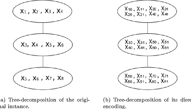 Figure 3 for Local Consistency and SAT-Solvers