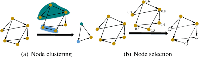 Figure 1 for Multi-Granularity Graph Pooling for Video-based Person Re-Identification