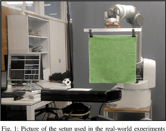 Figure 1 for Model Predictive Control for Dynamic Cloth Manipulation: Parameter Learning and Experimental Validation