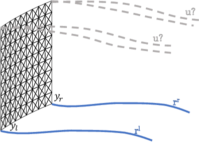 Figure 2 for Model Predictive Control for Dynamic Cloth Manipulation: Parameter Learning and Experimental Validation