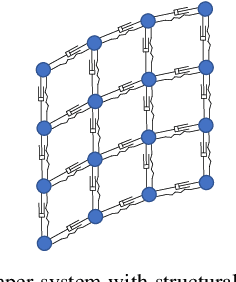 Figure 3 for Model Predictive Control for Dynamic Cloth Manipulation: Parameter Learning and Experimental Validation