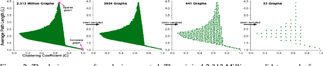 Figure 2 for Exploring Robustness of Neural Networks through Graph Measures
