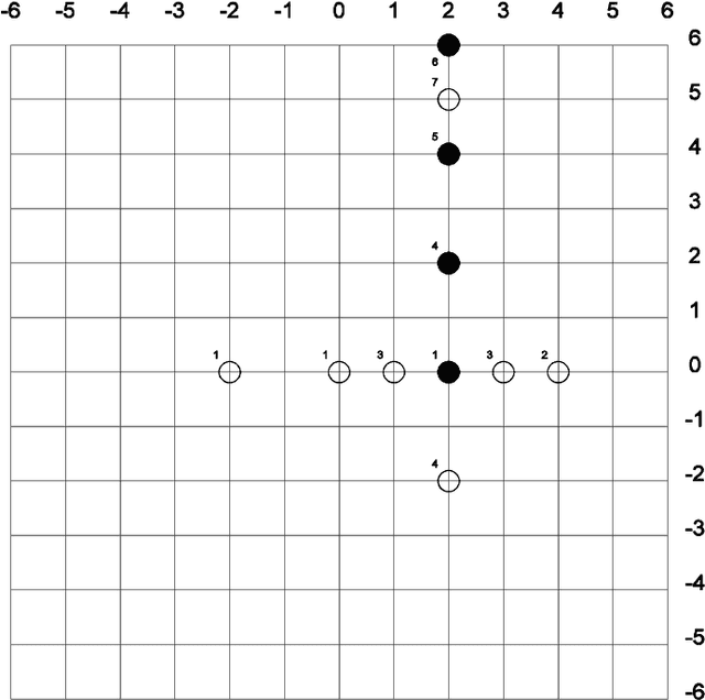 Figure 1 for A modification of the conjugate direction method for motion estimation