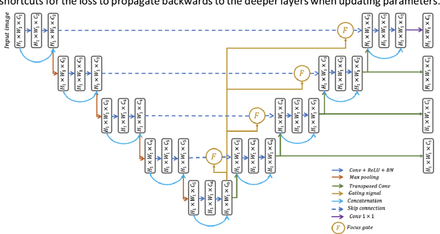 Figure 1 for Advances in Artificial Intelligence to Reduce Polyp Miss Rates during Colonoscopy