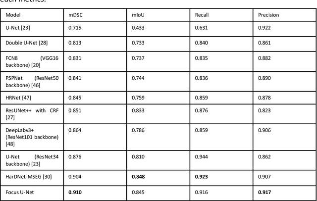 Figure 3 for Advances in Artificial Intelligence to Reduce Polyp Miss Rates during Colonoscopy