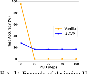 Figure 1 for Visual Prompting for Adversarial Robustness