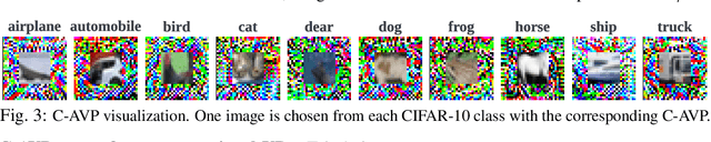 Figure 4 for Visual Prompting for Adversarial Robustness