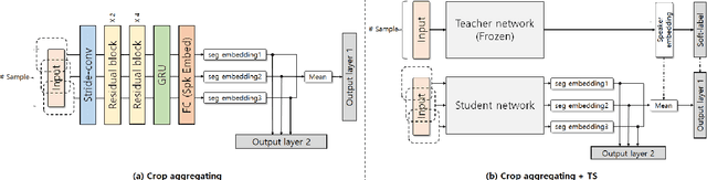 Figure 2 for Segment Aggregation for short utterances speaker verification using raw waveforms