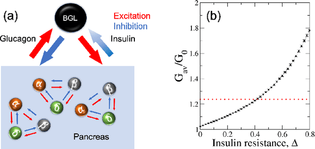 Figure 1 for Machine learning for the diagnosis of early stage diabetes using temporal glucose profiles