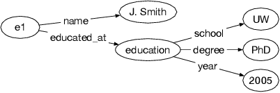 Figure 3 for Saga: A Platform for Continuous Construction and Serving of Knowledge At Scale