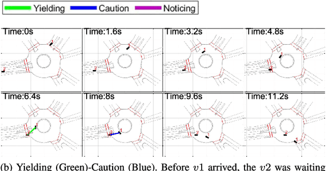 Figure 2 for IDE-Net: Interactive Driving Event and Pattern Extraction from Human Data