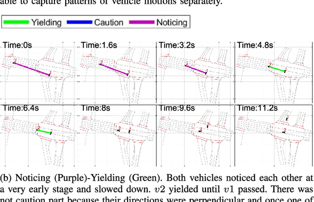 Figure 3 for IDE-Net: Interactive Driving Event and Pattern Extraction from Human Data