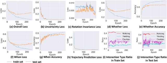 Figure 4 for IDE-Net: Interactive Driving Event and Pattern Extraction from Human Data