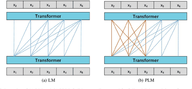 Figure 1 for Yuan 1.0: Large-Scale Pre-trained Language Model in Zero-Shot and Few-Shot Learning