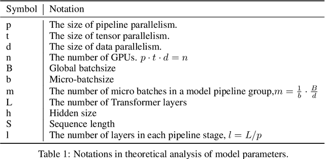Figure 2 for Yuan 1.0: Large-Scale Pre-trained Language Model in Zero-Shot and Few-Shot Learning