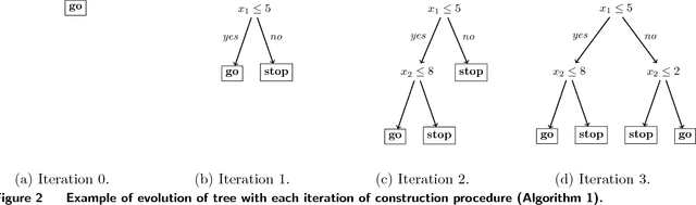 Figure 3 for Interpretable Optimal Stopping