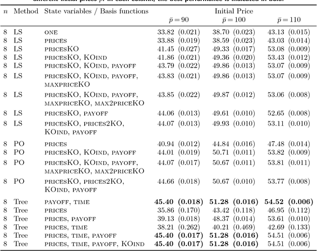 Figure 2 for Interpretable Optimal Stopping